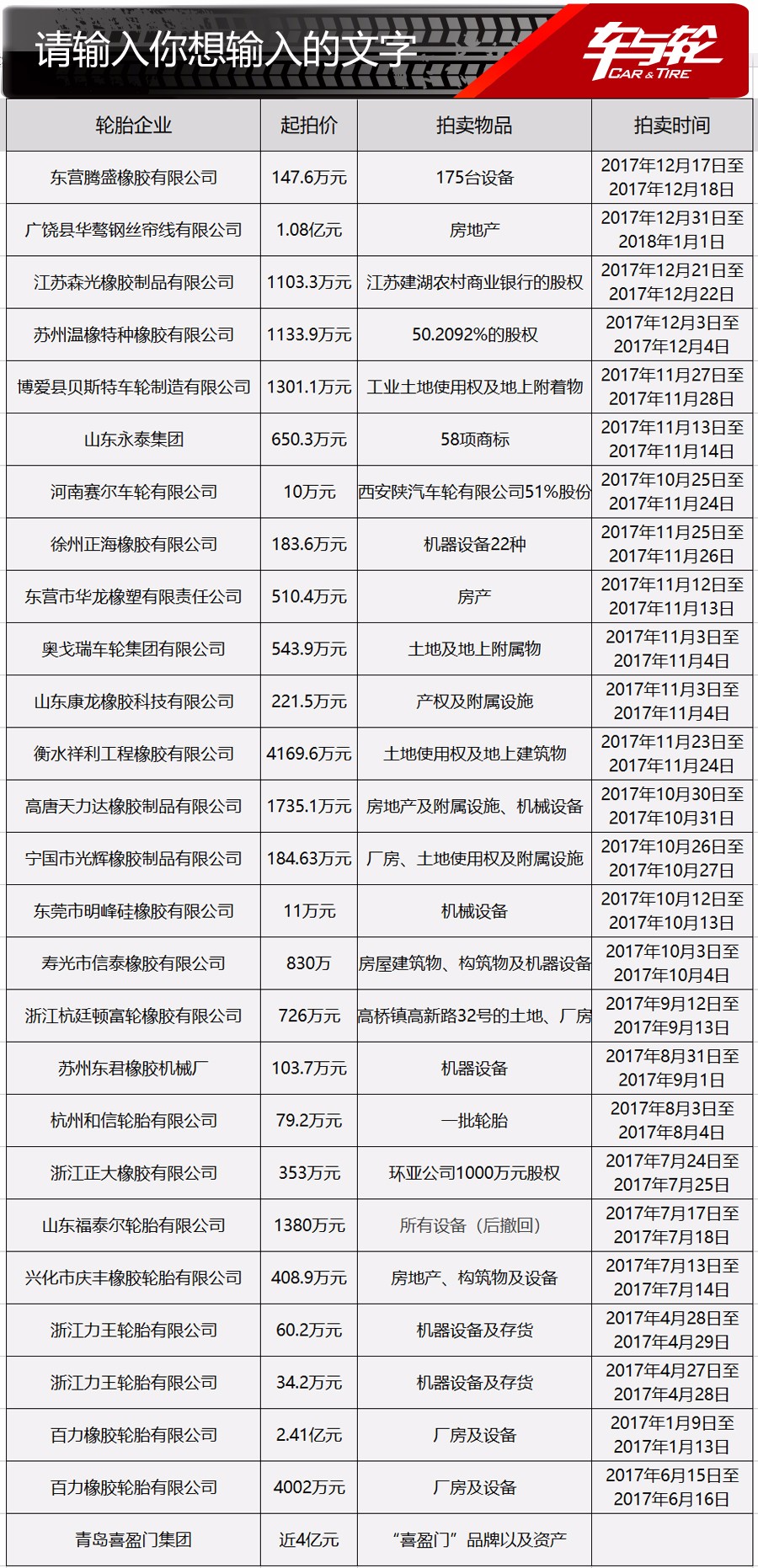 2017年 27家輪胎企業遭拍賣！轟然倒下