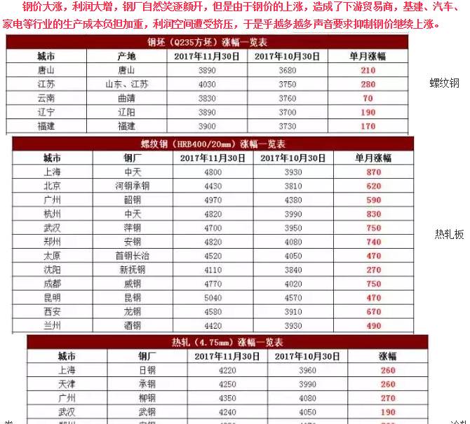 12月份十余家輪胎企業集體跌價  部分規格已缺貨