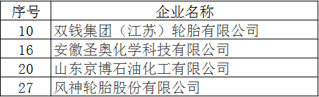 綠色工廠、產品