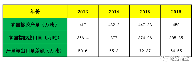 橡膠價格低迷苦不堪言，膠農急眼了