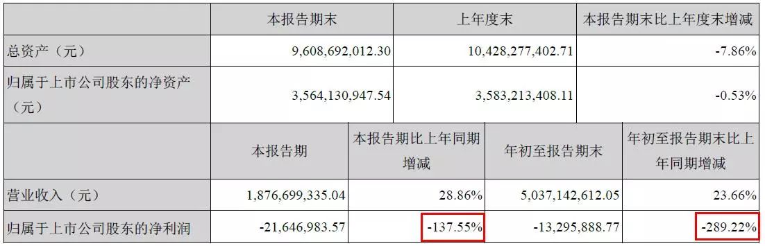 行業騷動 貴州輪胎前三季度利潤暴跌300%