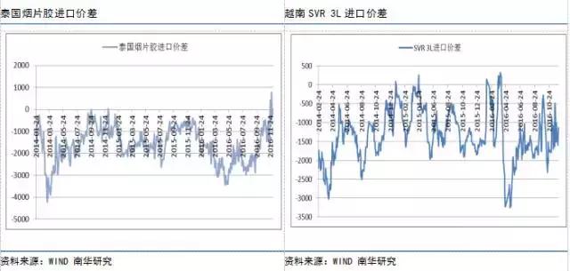 水袋氣囊 水袋氣囊