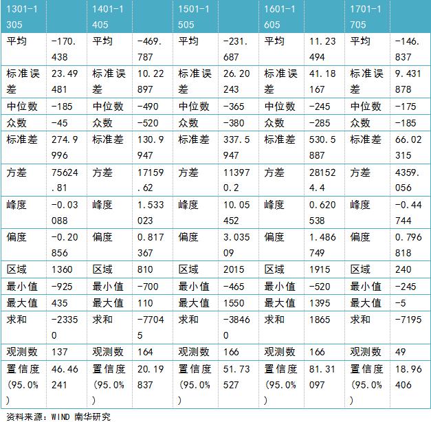 水袋氣囊 水袋氣囊