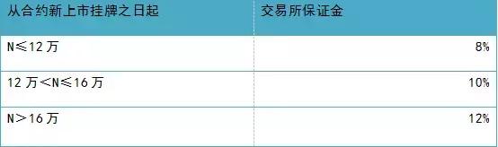 水袋氣囊 水袋氣囊