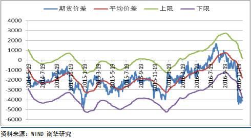 水袋氣囊 水袋氣囊