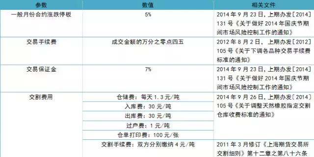 水袋氣囊 水袋氣囊