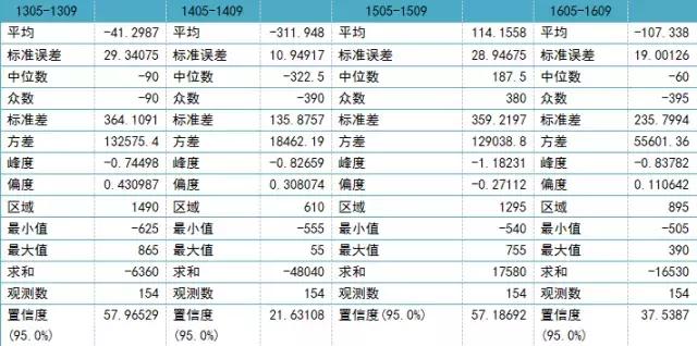 水袋氣囊 水袋氣囊