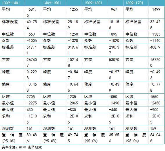 水袋氣囊 水袋氣囊