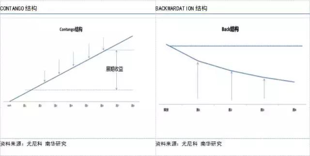 水袋氣囊 水袋氣囊