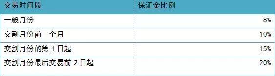 水袋氣囊 水袋氣囊