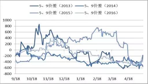 水袋氣囊 水袋氣囊