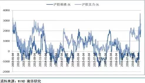 水袋氣囊 水袋氣囊