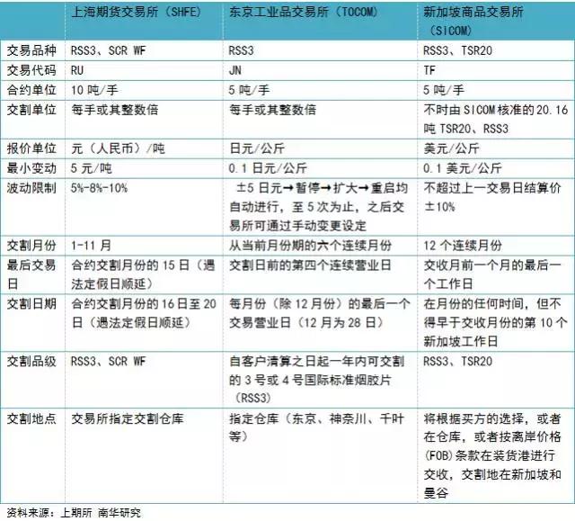 水袋氣囊 水袋氣囊