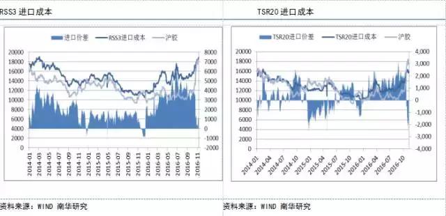 水袋氣囊 水袋氣囊