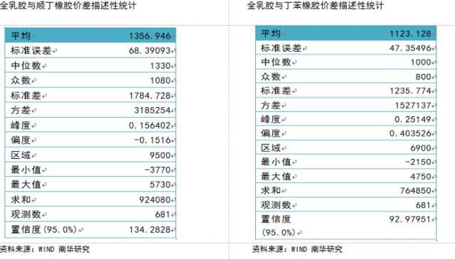 水袋氣囊 水袋氣囊