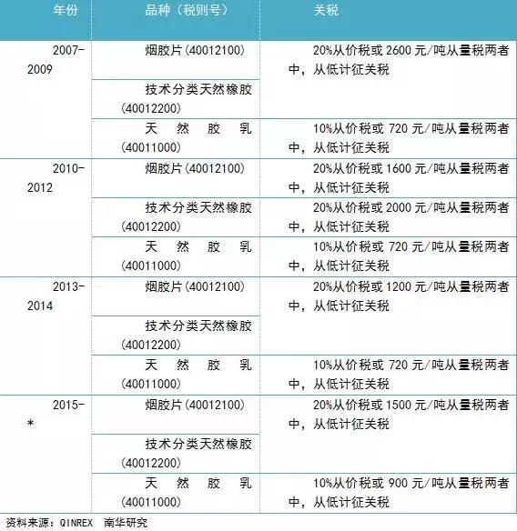 水袋氣囊 水袋氣囊