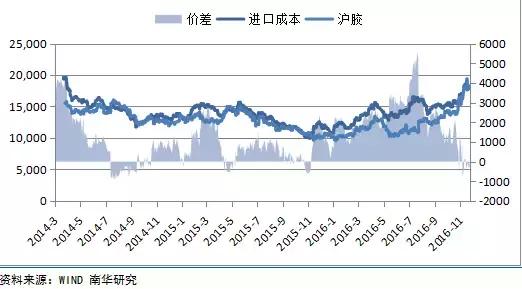 水袋氣囊 水袋氣囊