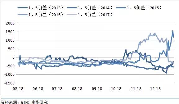 水袋氣囊 水袋氣囊
