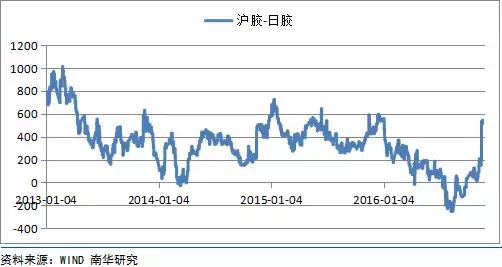 水袋氣囊 水袋氣囊