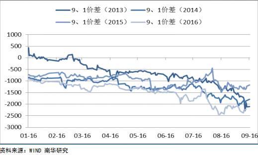水袋氣囊 水袋氣囊