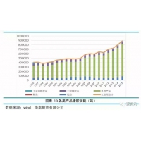 馬來西亞：一個橡膠帝國的轉型之路