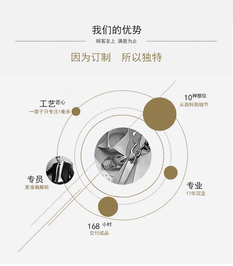 女士純色襯衫定制一對(duì)一客戶免費(fèi)上門洽談服務(wù)