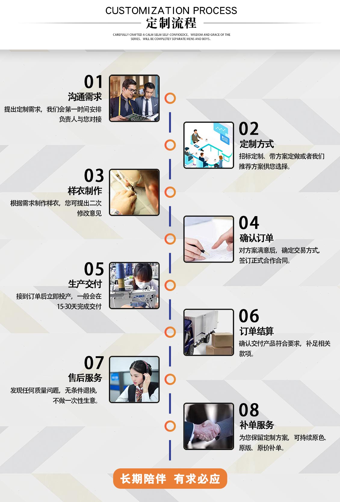 保安冬季反光標(biāo)志棉服—定做流程