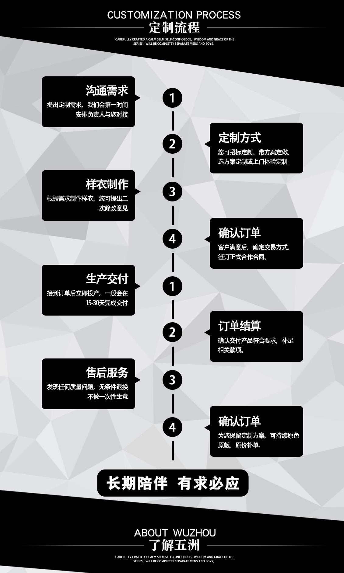 春秋季稅務(wù)標(biāo)志制服套裝—定做流程